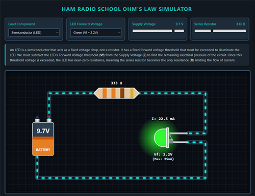 Ohm's Law Simulator screenshot
